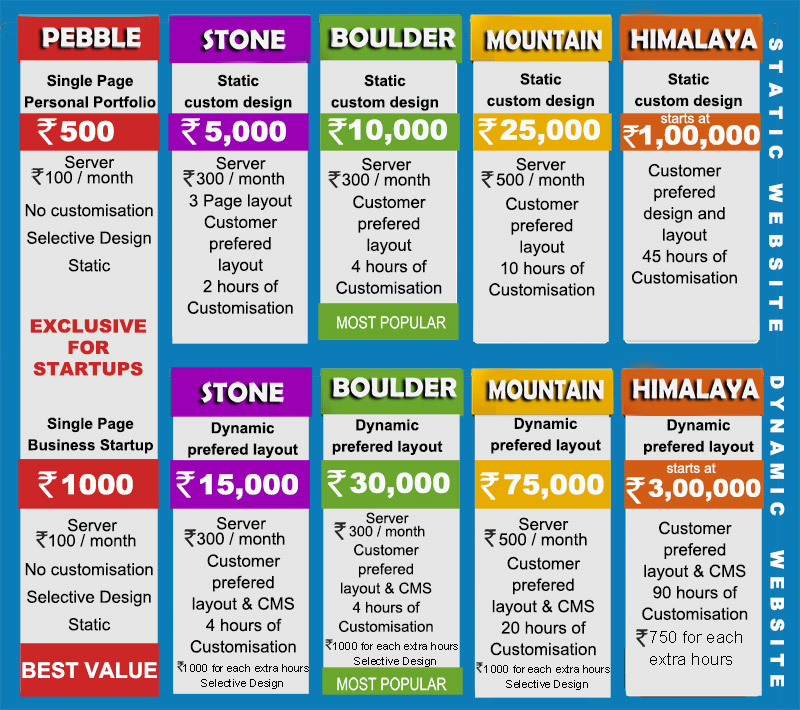 Website Design & Development Cost Effective Pricing